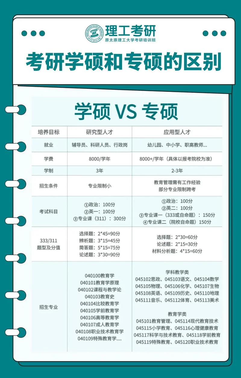 会计考研是学硕还是专硕-会计考研选学硕还是专硕