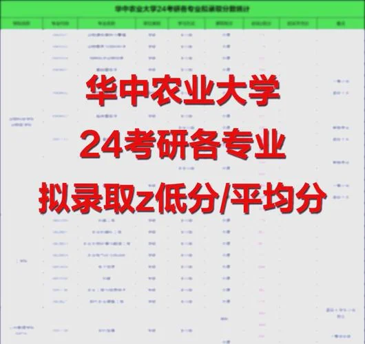 大学可不可以提前考研-大学生能提前考研吗