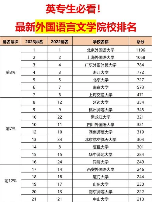 欧洲的大学招生国内看什么成绩_1
