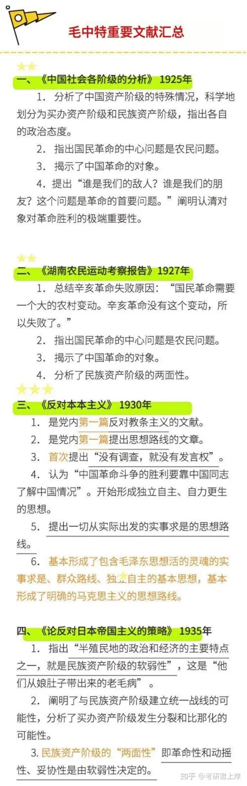 2019考研政治毛中特重点总结_1