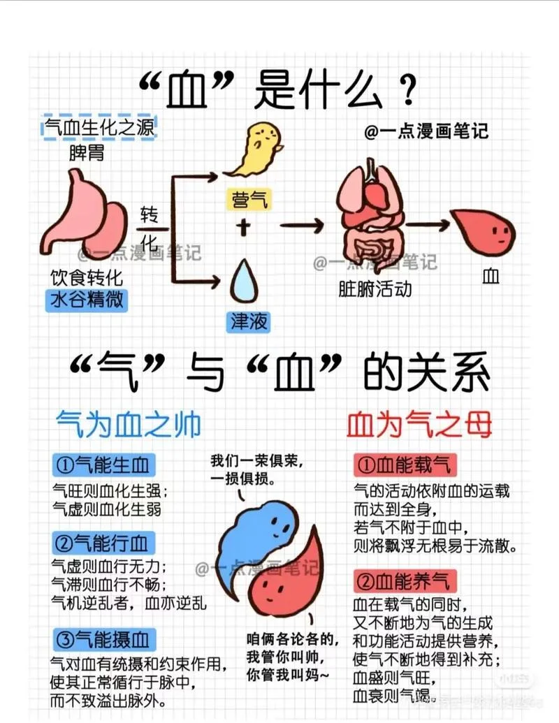 血气方刚的意思出处-血气方刚意为出处