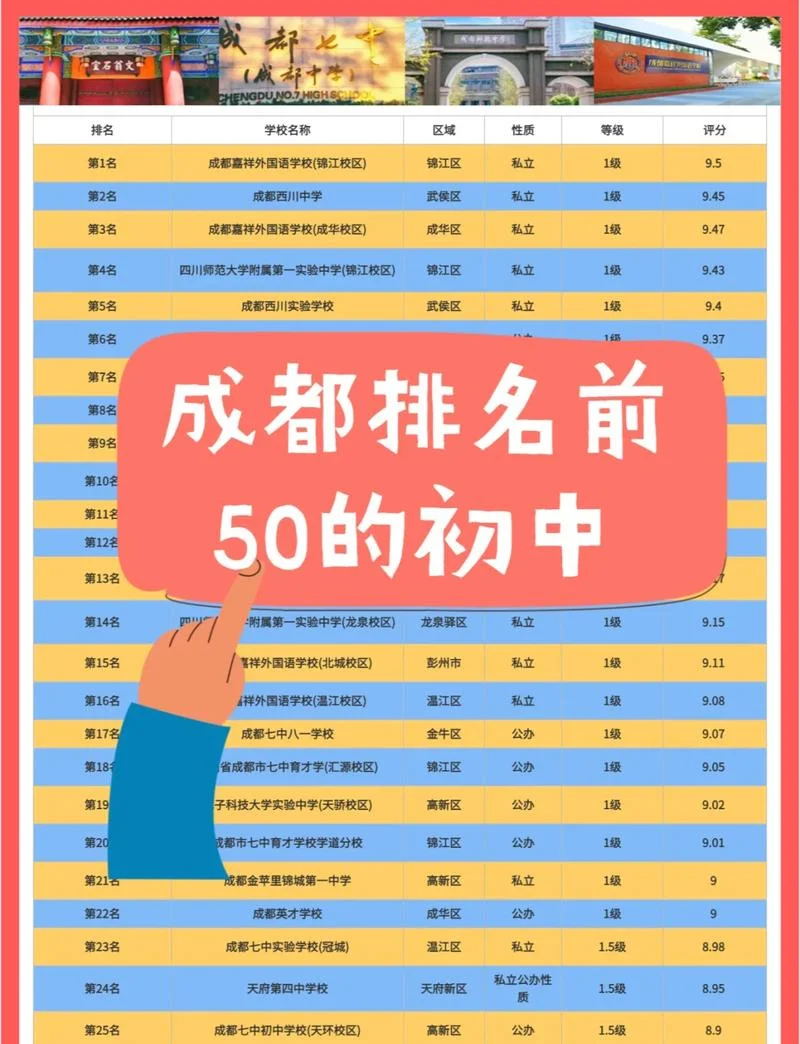 成都高中排名2021最新排名_1
