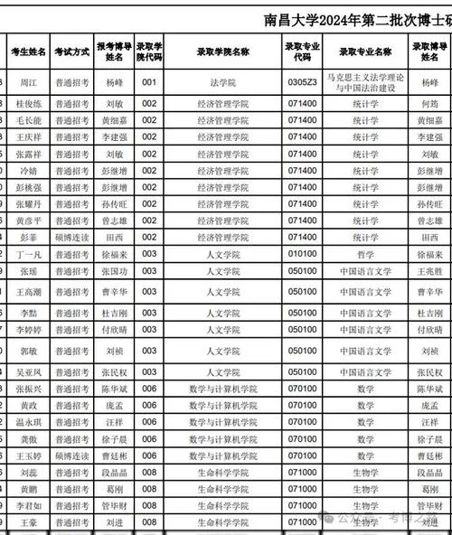 南昌大学2022考研成绩_2
