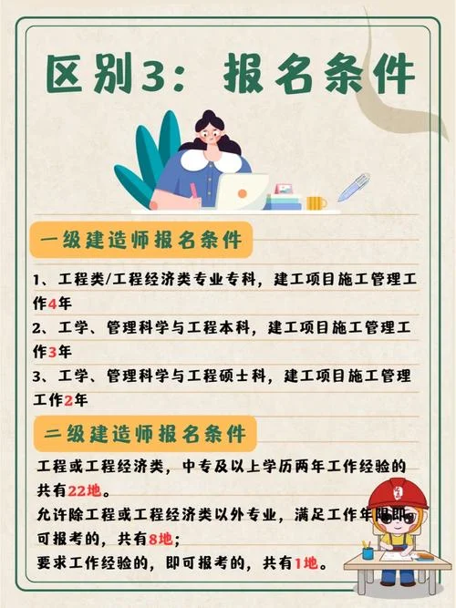 一建考试必须过二建吗-考一建需先考二建吗