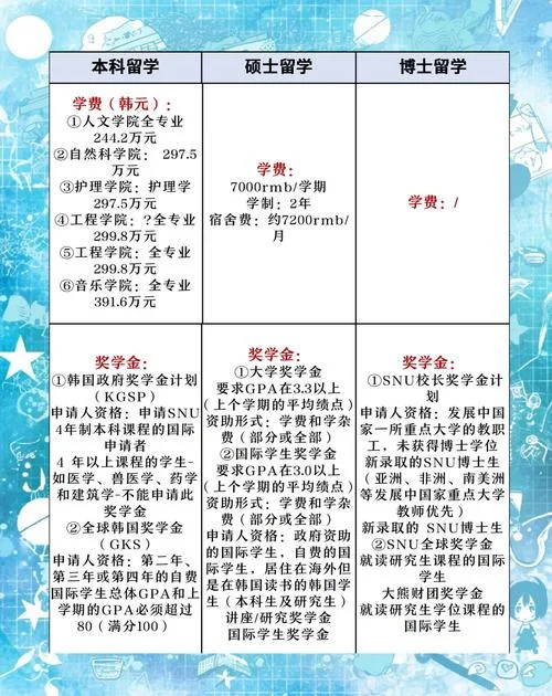 韩国首尔大学介绍_2