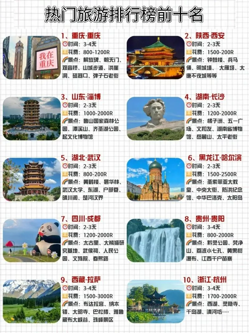 旅游景点推荐理由-景点推荐理由
