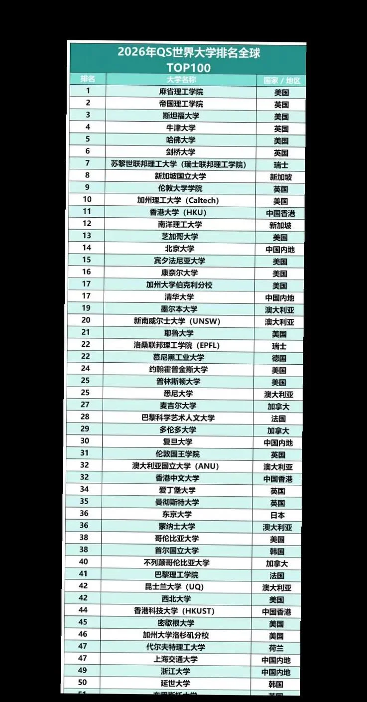 世界优秀大学排名_2