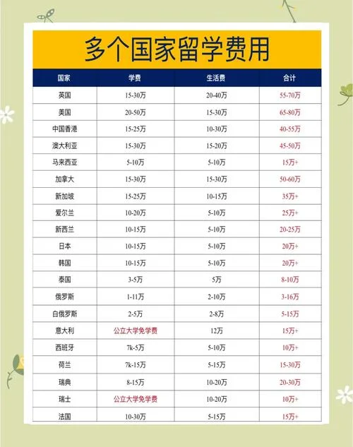 出国留学的成本和利润-出国留学成本利润
