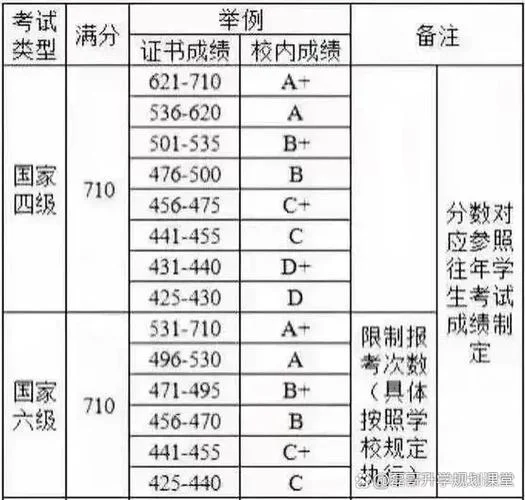 四级怎么看之前的成绩_2