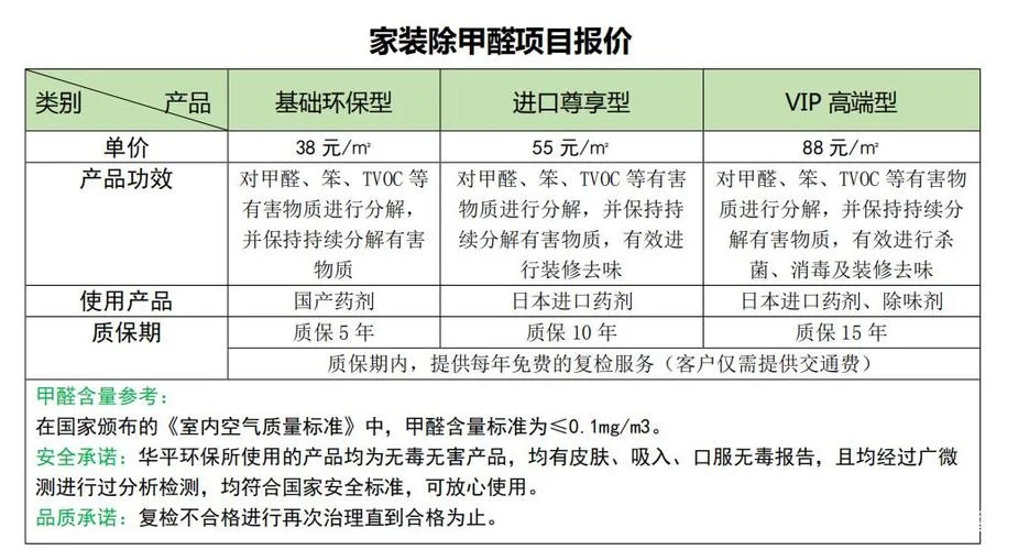 200平方除甲醛要多少钱-除甲醛报价参考
