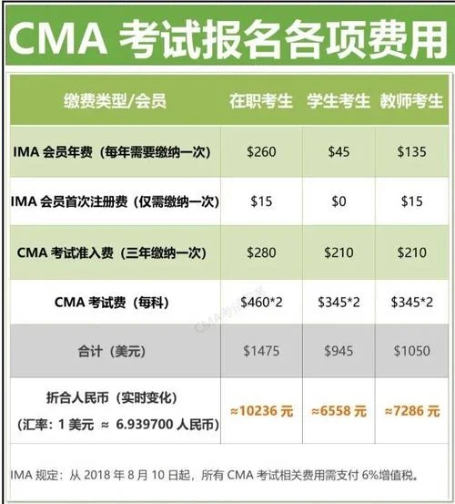 cma报名费是多少_1