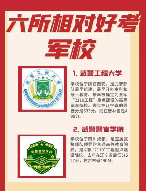 报考军校的学校_1