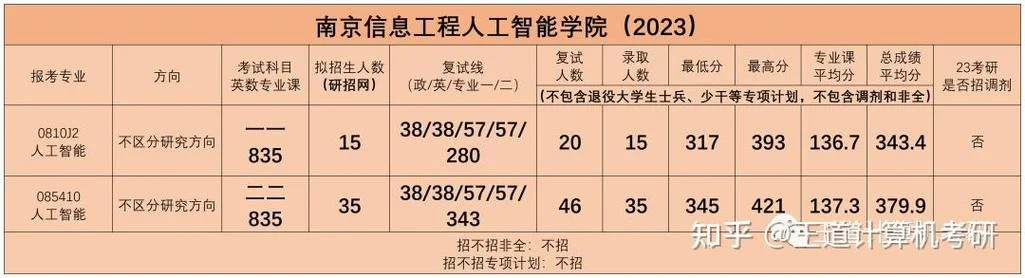 枣庄考研信息公布网站_1