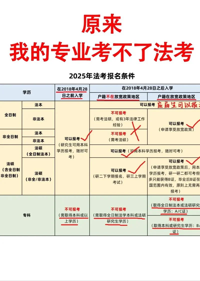 报名高会报名条件_2