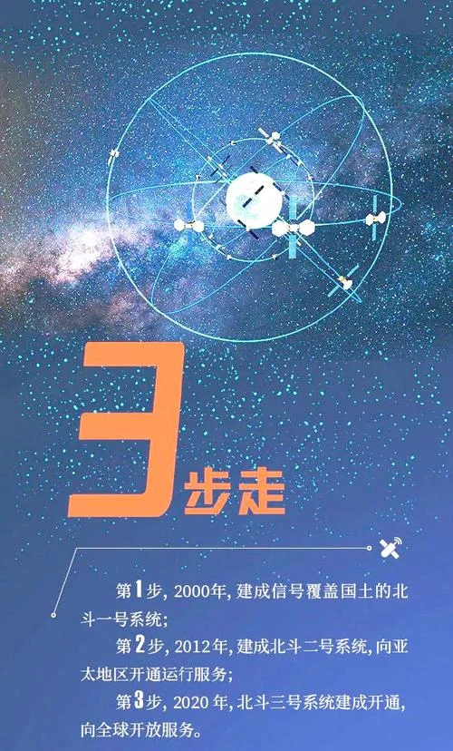 中国导航卫星发展历史-中国导航卫星史