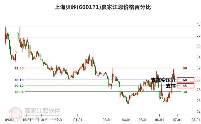 上海贝岭股票简介-上海贝岭股票简介