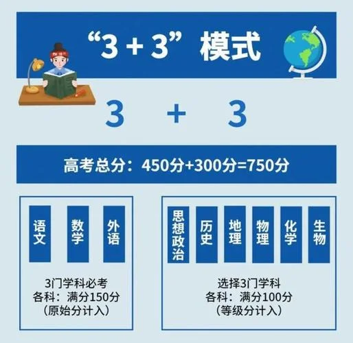 文理分科将成为历史-文理分科已成历史