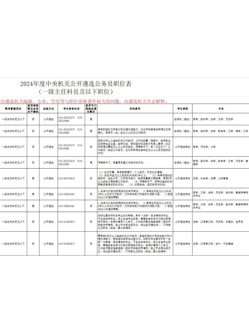 中央机关选调生报考条件_2