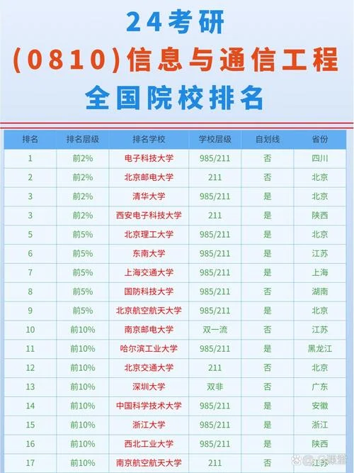 通信工程考研难度_2
