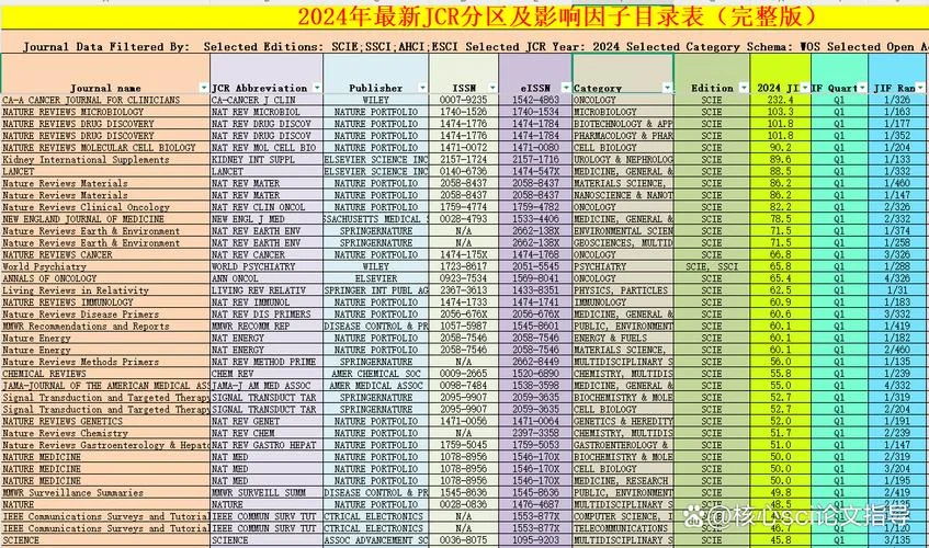 中科院分区每年几月份_1