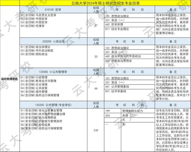 云南大学马哲考研-云大马哲考研
