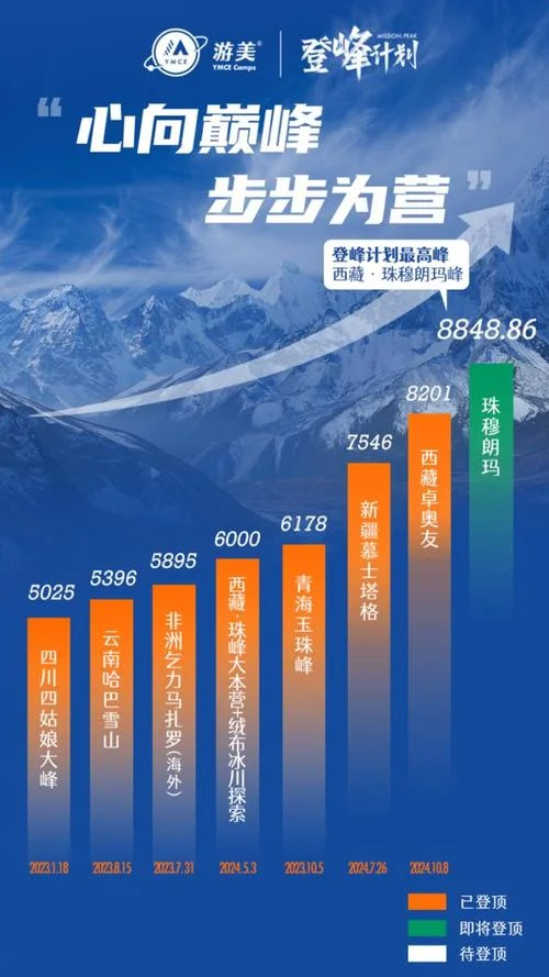 珠穆朗玛峰长多少千米_2