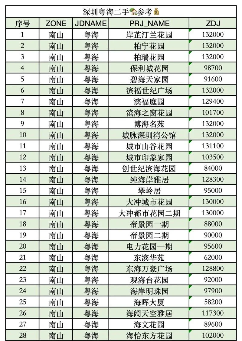 东莞房价多少钱一平方_1