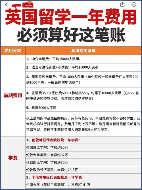 到英国留学多少钱_1