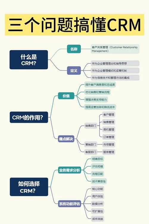 引进crm软件系统需要什么条件_1