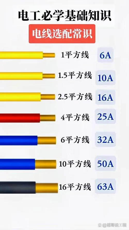 150千瓦用多少平方的线_2