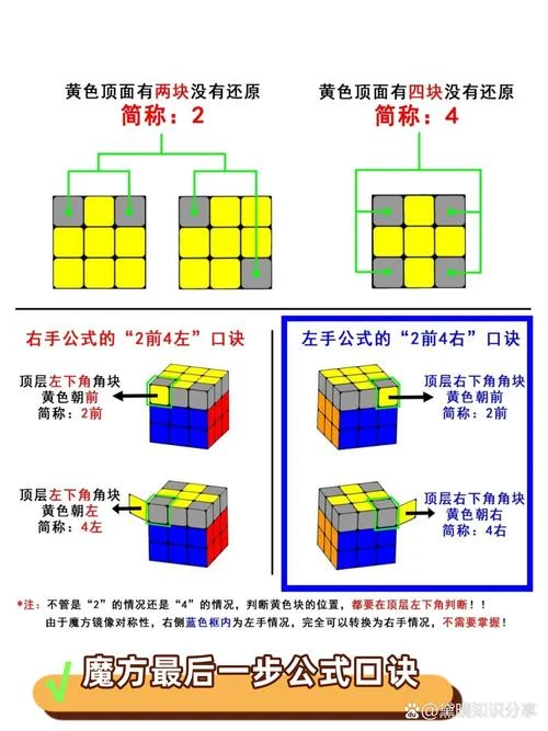 三阶风火轮魔方公式-三阶风火轮魔方公式