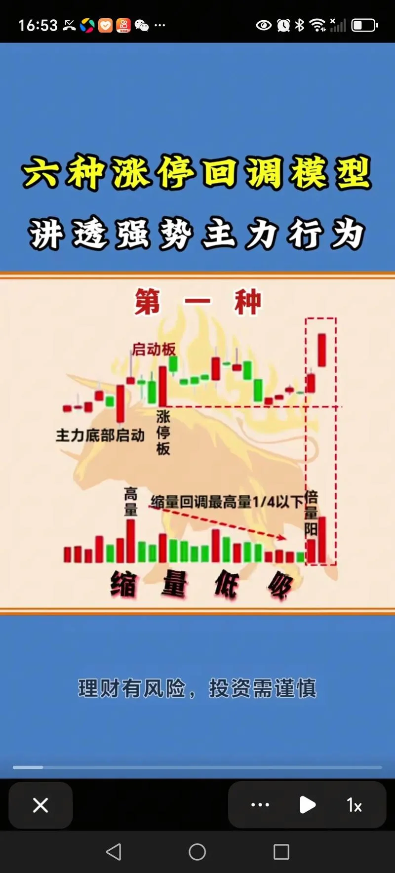 昨天涨停板选股公式-昨天涨停板选股