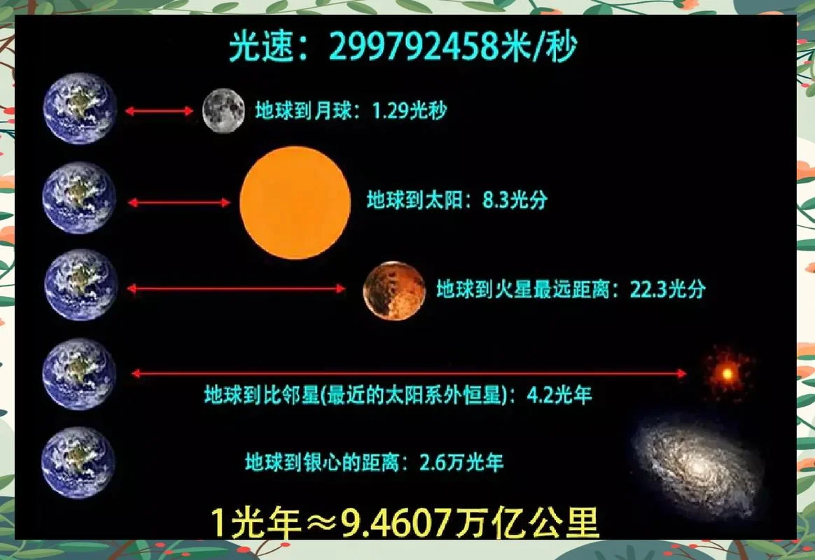光每秒传播多少千米_1