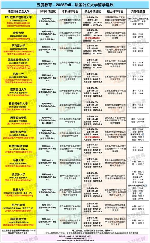 法国大学硕士申请条件_1
