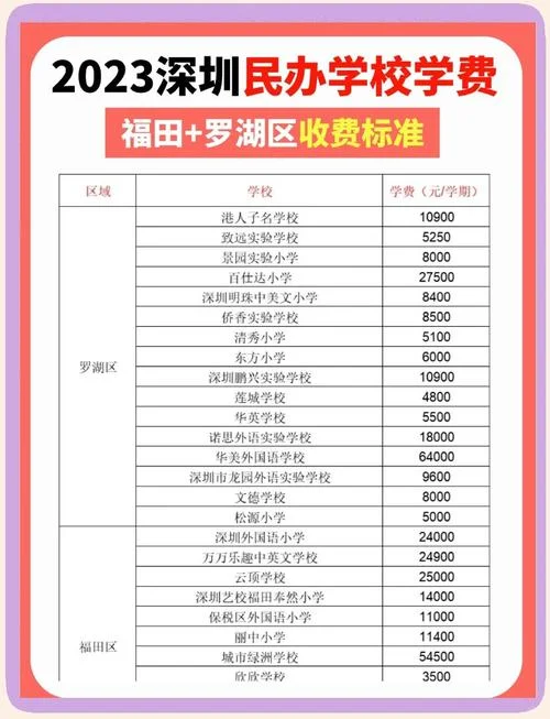 深圳艺术学校学费多少-深圳艺术学校学费