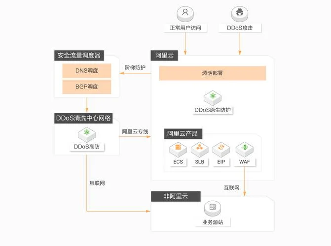 ddos病毒是什么原理_1