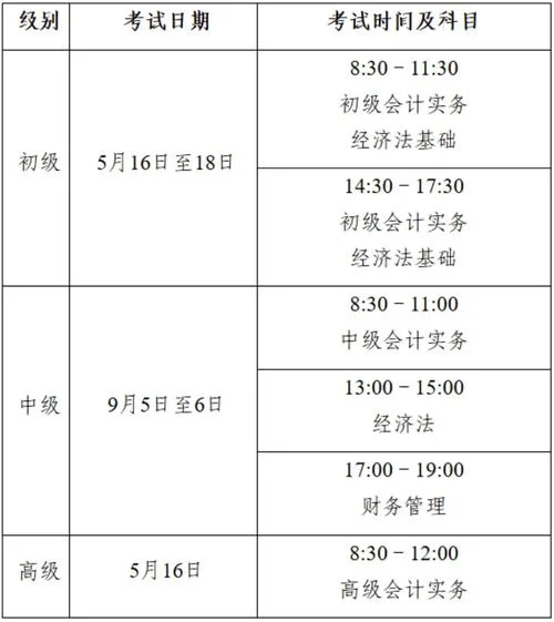 会计证考试报名时间2013-2013 会计证报名时间
