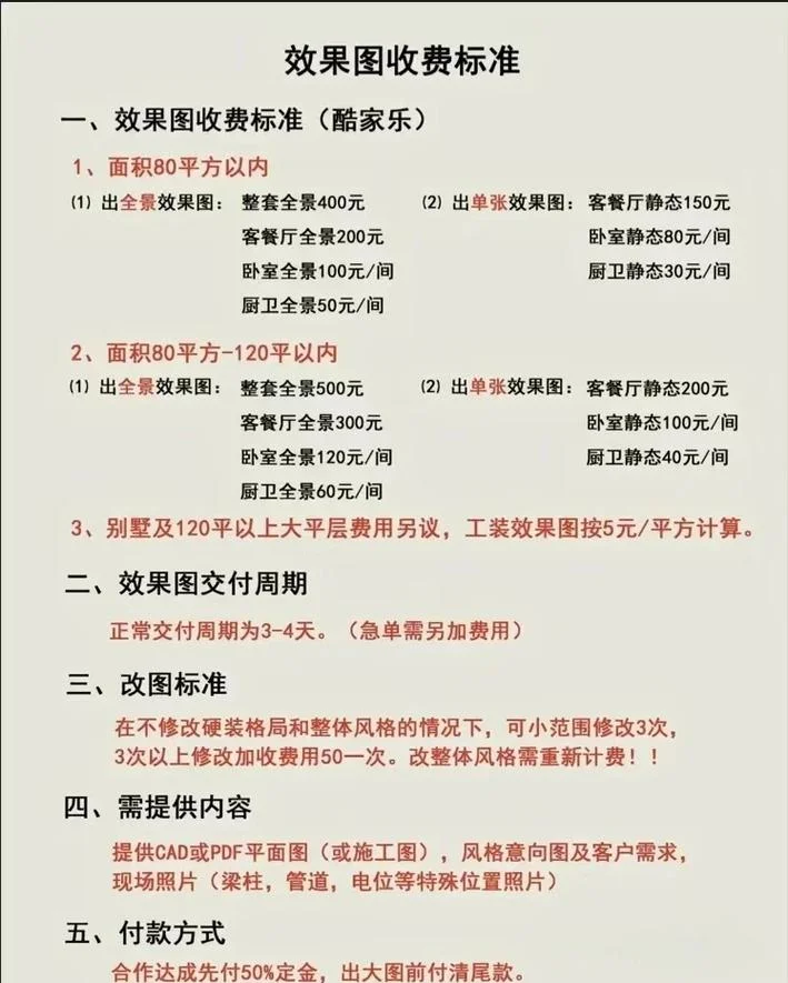 设计费一般多少钱一平方_1