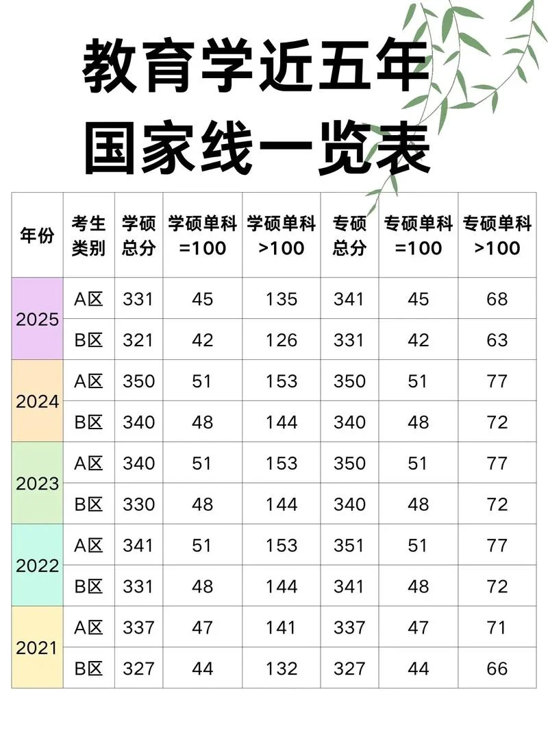 24考研国家线公布时间_1