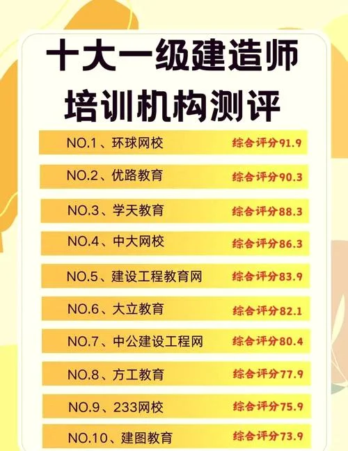 造价师考试网校好吗_1