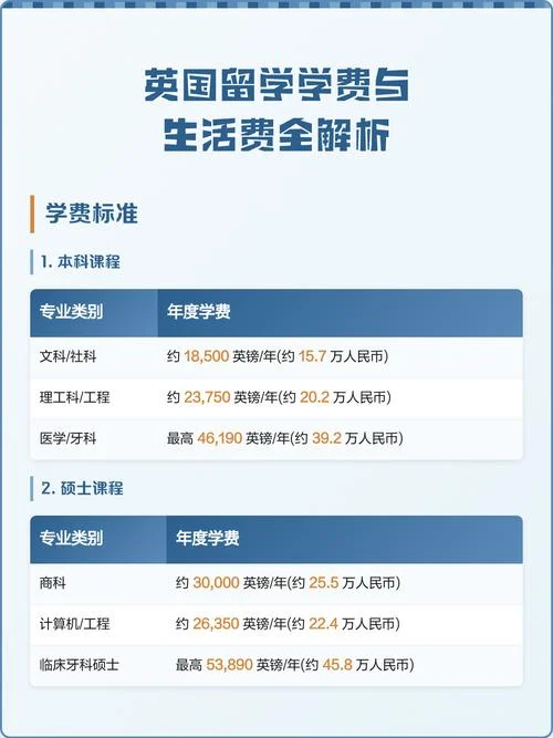 英国研究生留学生活费_1