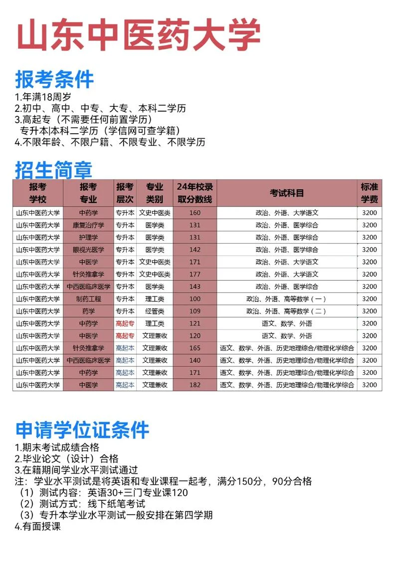 各校的招生简章在哪里查_1