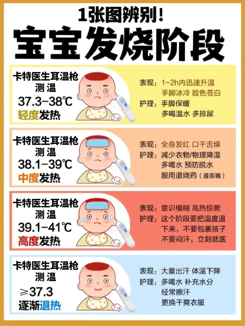 什么是持续发烧_1
