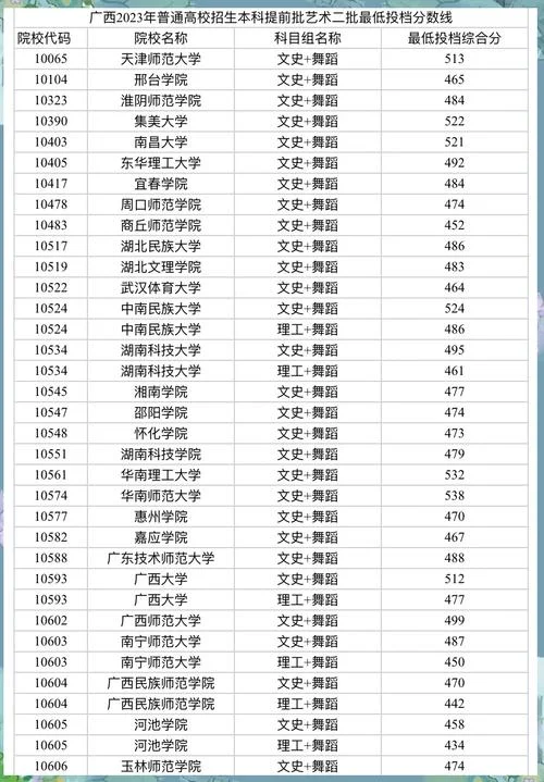 舞蹈艺考最低分数线-舞蹈艺考最低分