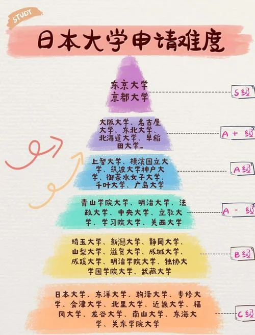 日本大学申请条件-日本大学申请条件