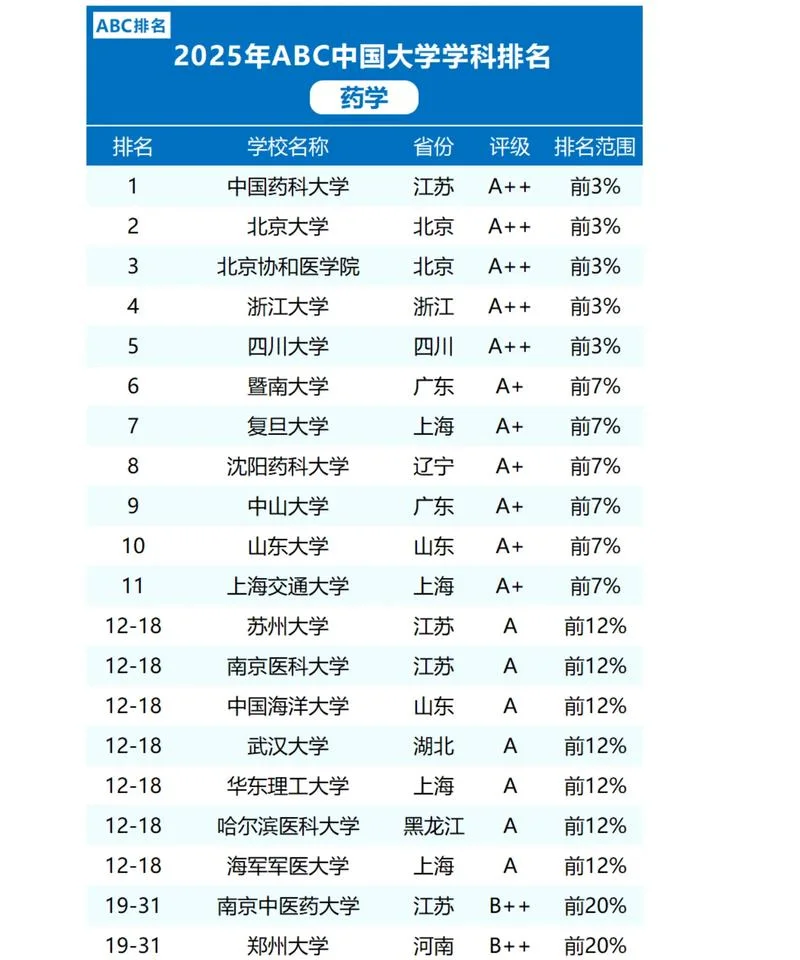 日本药学专业大学排名_1