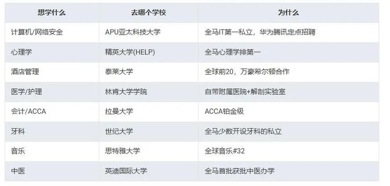 留学机构好还是学校好-留学机构vs学校