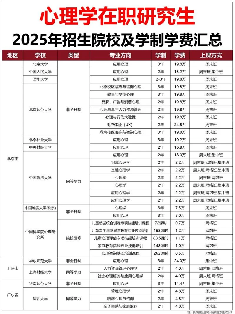 报考在职研究生吗_1