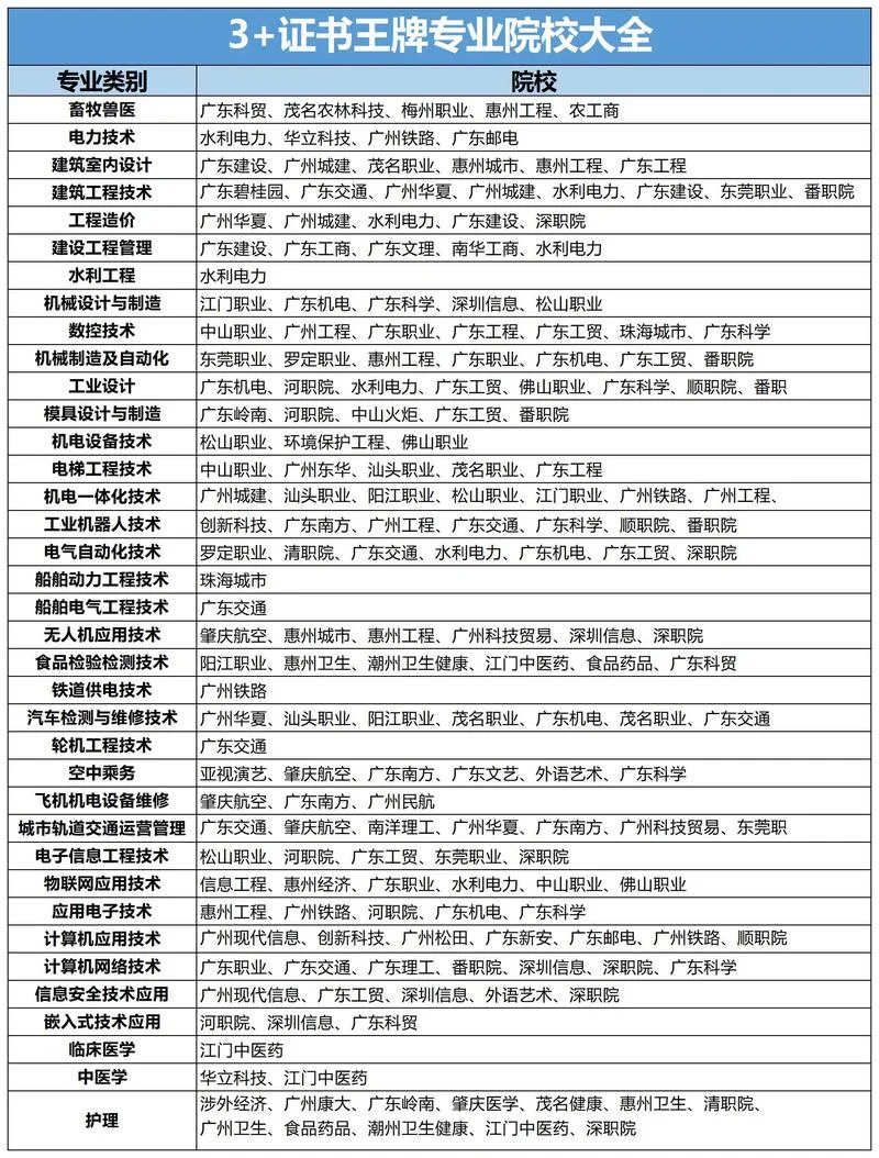 技校有什么专业适合男生学_2