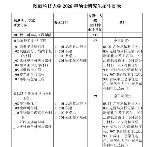 考研报考条件西安大学_2